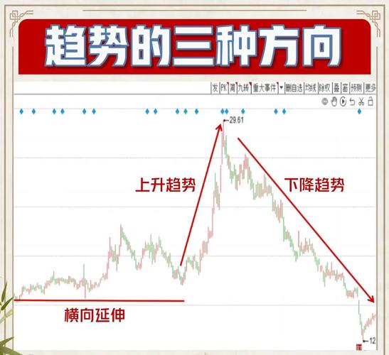 股票 半年线和年线_K线图分析技巧_K线图组成