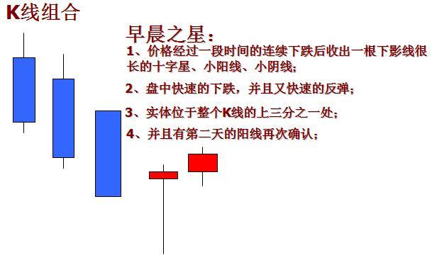 K线图分析技巧_股票 半年线和年线_K线图组成
