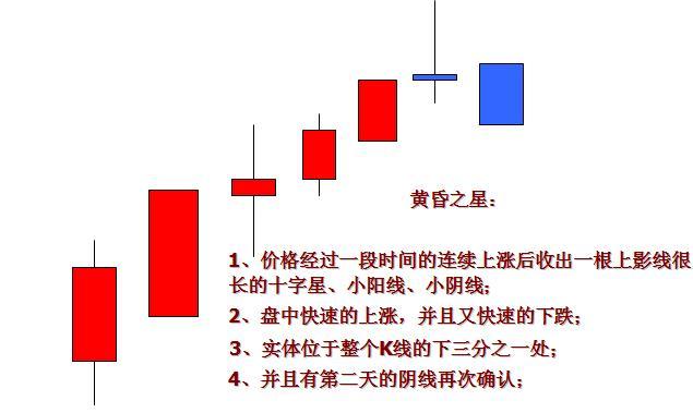 K线图组成_K线图分析技巧_股票 半年线和年线