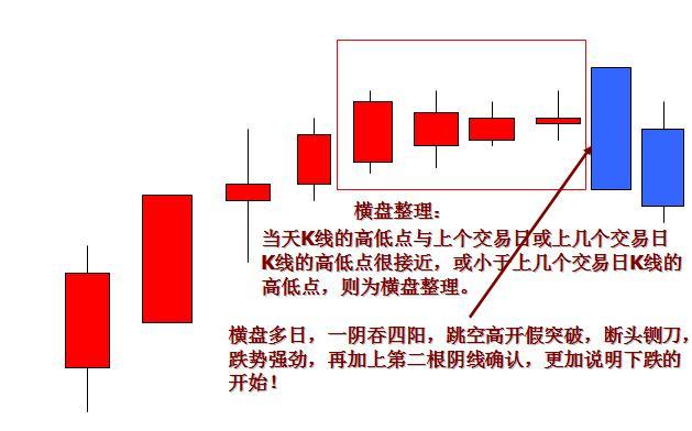 K线图组成_股票 半年线和年线_K线图分析技巧