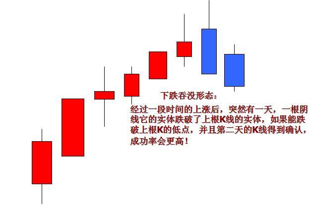 K线图组成_股票 半年线和年线_K线图分析技巧