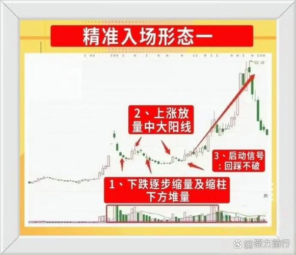 股票突破年线含义_年线250日均线作用_股票 半年线和年线