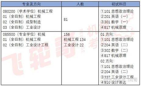 东华大学软件设计综合训练期末试卷解析_东华大学软件设计综合训练期末试卷答案_东华软件招聘笔试题