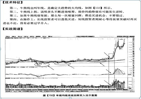股票 半年线和年线_年线突破成交量时间确认_如何巧用年线抓长线牛股