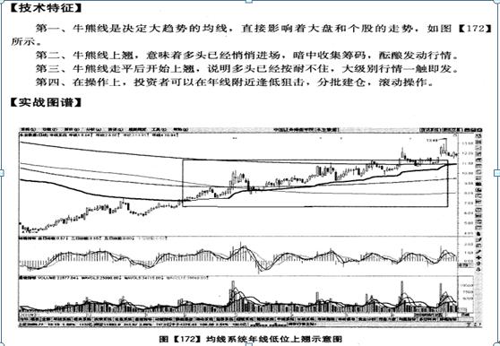 年线突破成交量时间确认_股票 半年线和年线_如何巧用年线抓长线牛股