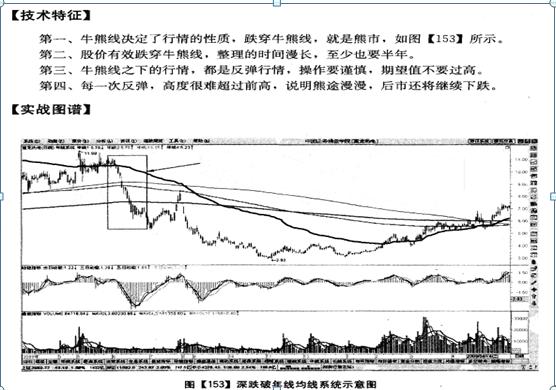 年线突破成交量时间确认_股票 半年线和年线_如何巧用年线抓长线牛股