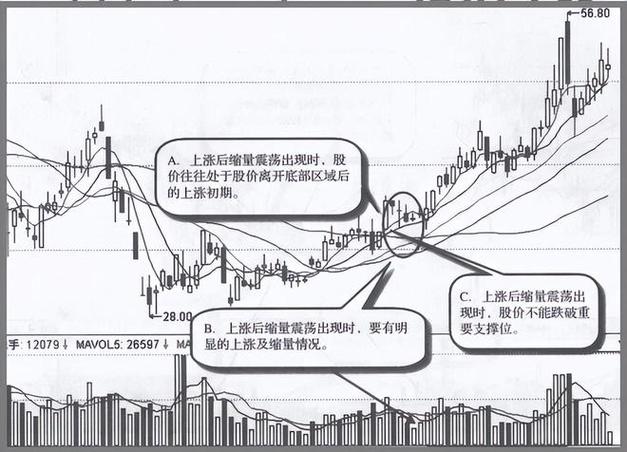 股票跌破半年线和年线？立夏后A股关键支撑位在哪