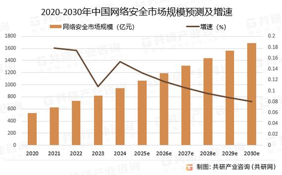网络安全上市公司龙头：合规与需求双驱动，三季度业绩有望改善