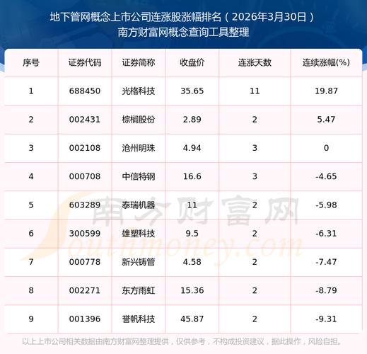 网络安全概念股最新行情_网络安全上市公司龙头_网络安全龙头股股价分析
