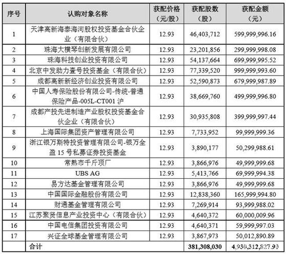 网络安全上市公司龙头_网络安全概念股最新行情_网络安全龙头股股价分析