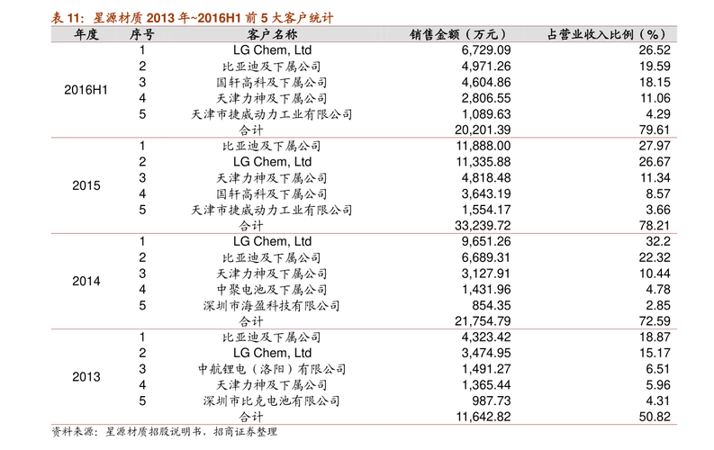 沐邦高科二胎龙头股票_二胎概念股票龙头_金发拉比二胎龙头股票