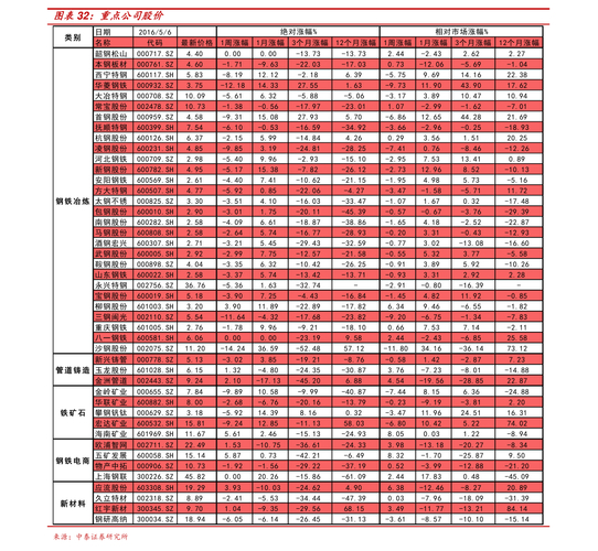二胎概念股票龙头股一览_三胎概念股票龙头股一览_二胎概念股票龙头