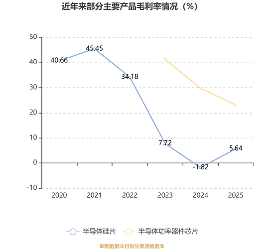 立昂微半导体业务发展_if1210_立昂微股票分析