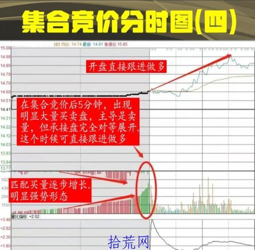 股票下午开盘集合竞价_股票为什么要有集合竞价_集合竞价开盘机制解读