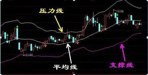 交易纪律 布林线指标 股票大作手回忆录_布林通道的基本知识股票