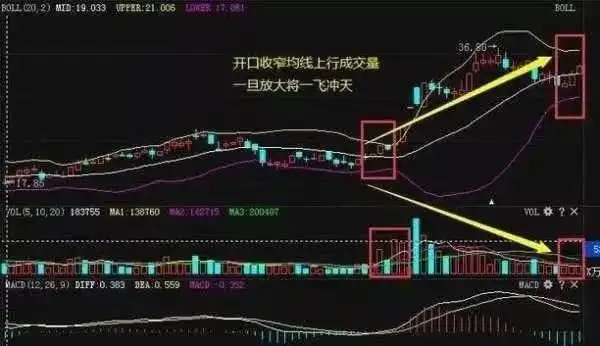 布林通道的基本知识股票_交易纪律 布林线指标 股票大作手回忆录
