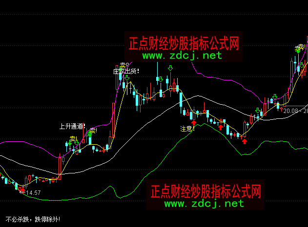 交易纪律 布林线指标 股票大作手回忆录_布林通道的基本知识股票