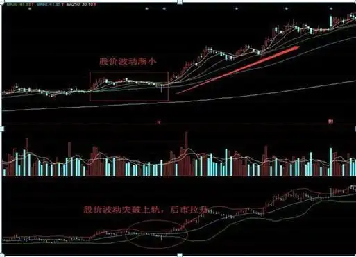交易纪律 布林线指标 股票大作手回忆录_布林通道的基本知识股票