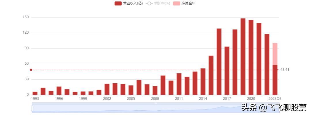 陆家嘴财务状况_陆家嘴股票好吗_陆家嘴股票分析