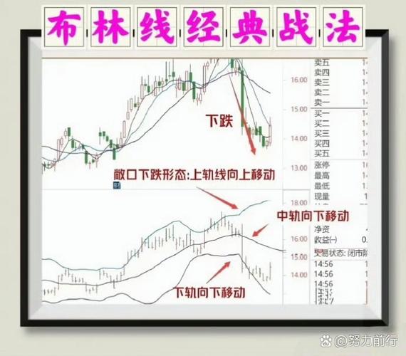 布林通道的基本知识股票_BOLL指标实战应用_股市盈利技巧