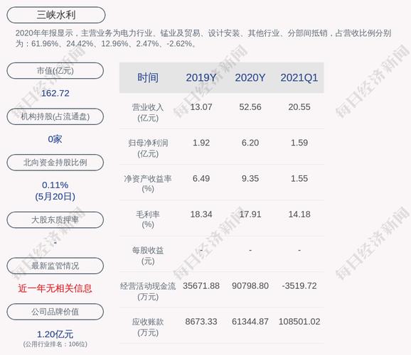 重庆三峡水利电力集团股份限售股解锁条件_三峡水利股票是否可以长期持有_三峡水利600116限售股上市流通