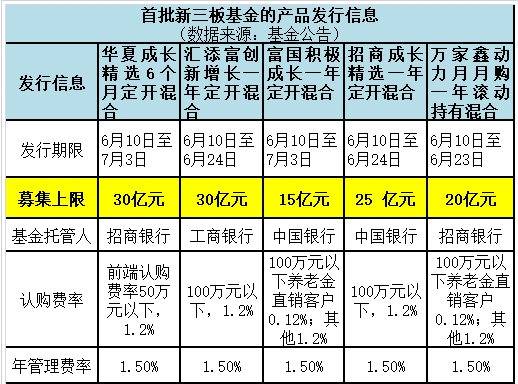 三板市场股票查询办法_新三板做市商退出_中邮基金做市转让