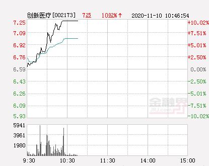 陆家嘴股票7.25元，近一年最低点，现在能买吗？