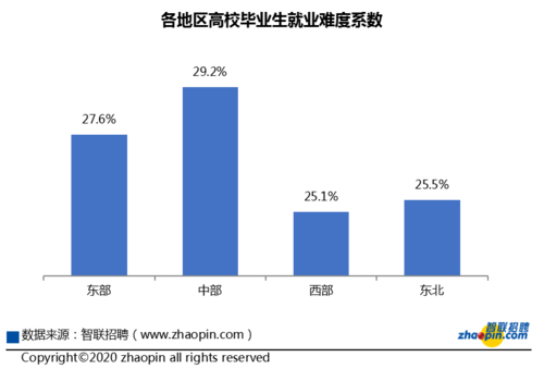 职业性向测评与就业岗位关系_职业性向测评是干嘛的_大学生职业性向测评维度