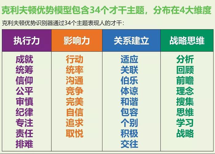 职业性向优势测评是啥？带你了解真实的自己