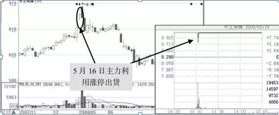 下跌放量 上涨无量？散户亏钱根源：逆势短线