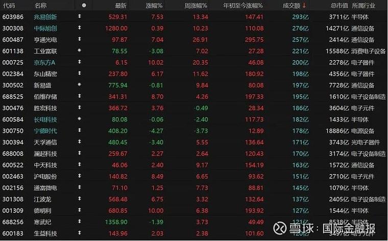 下跌放量上涨无量，A股为何越跌越没人买？