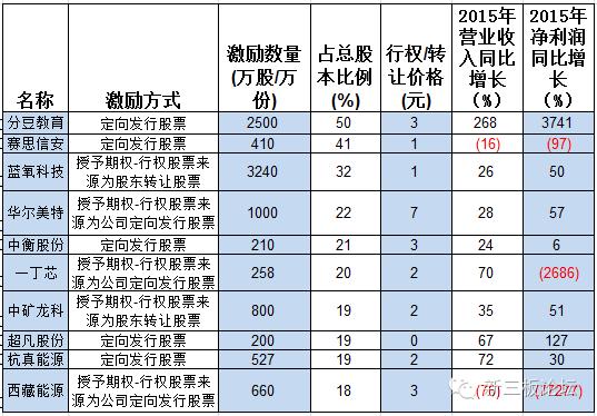新三板股票查询办法：3步搞定股权激励标的