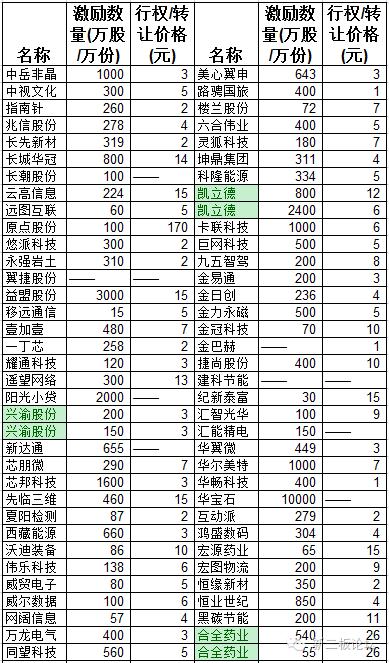 新三板股权激励现状_新三板股权激励方式_三板市场股票查询办法