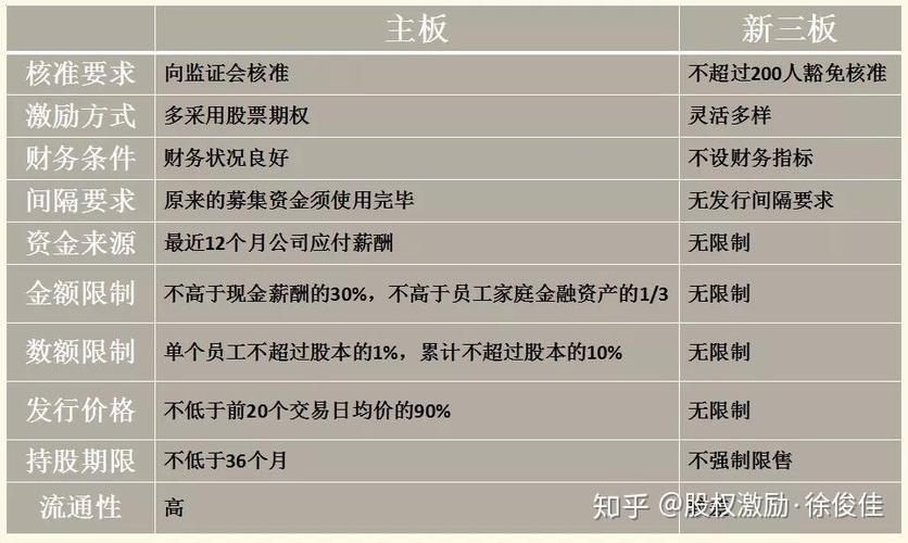 新三板股权激励现状_三板市场股票查询办法_新三板股权激励方式