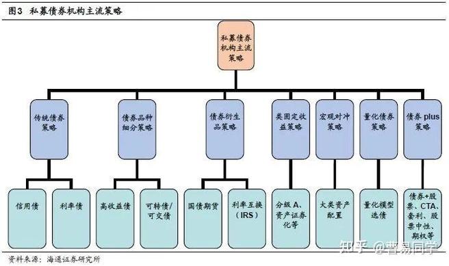 基金管理人如何通过策略实现投资目标并捕捉市场机会